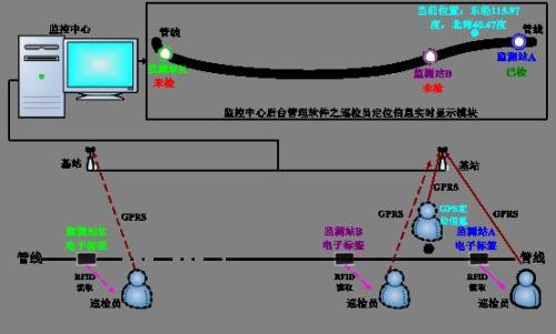 廊坊开发区巡更系统八号