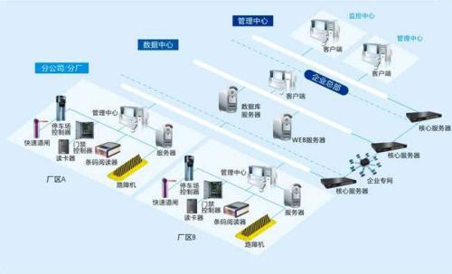 廊坊开发区食堂收费管理系统七号