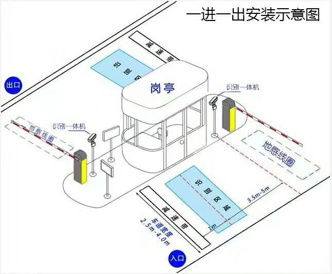 廊坊开发区标准车牌识别系统安装图