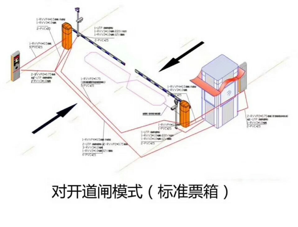 廊坊开发区对开道闸单通道收费系统