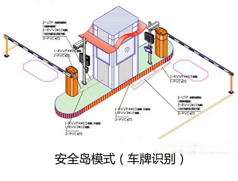 廊坊开发区双通道带岗亭车牌识别