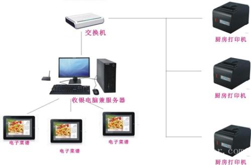 廊坊开发区收银系统六号