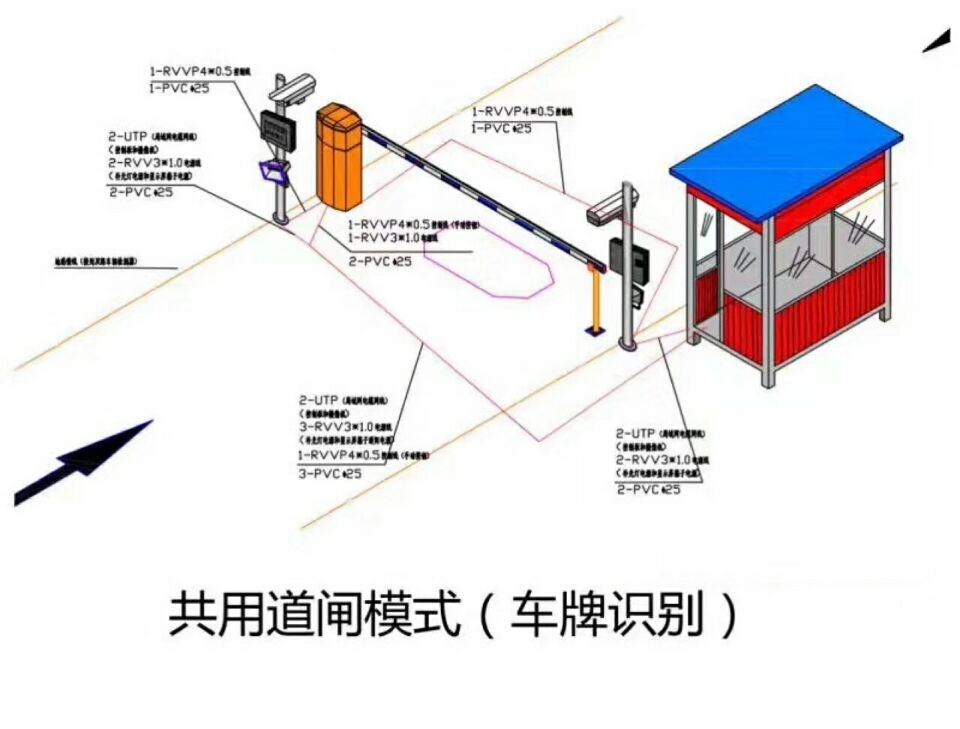 廊坊开发区单通道车牌识别系统施工